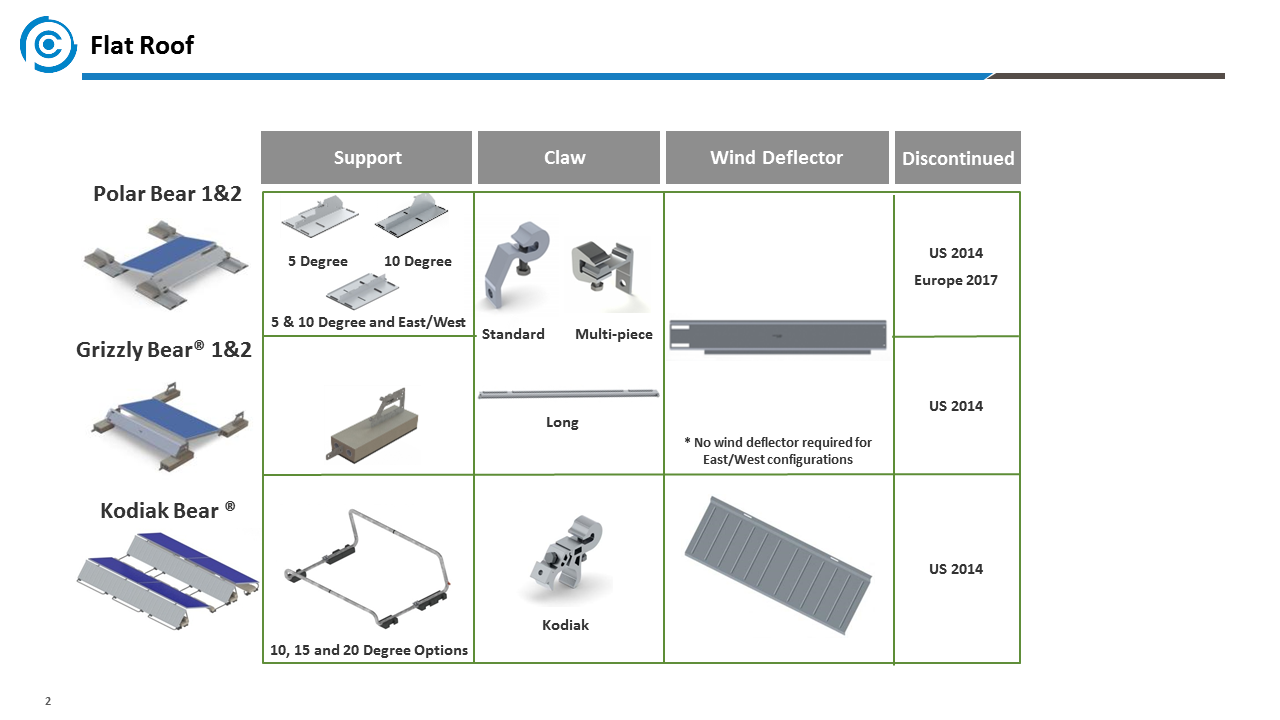 Slide2